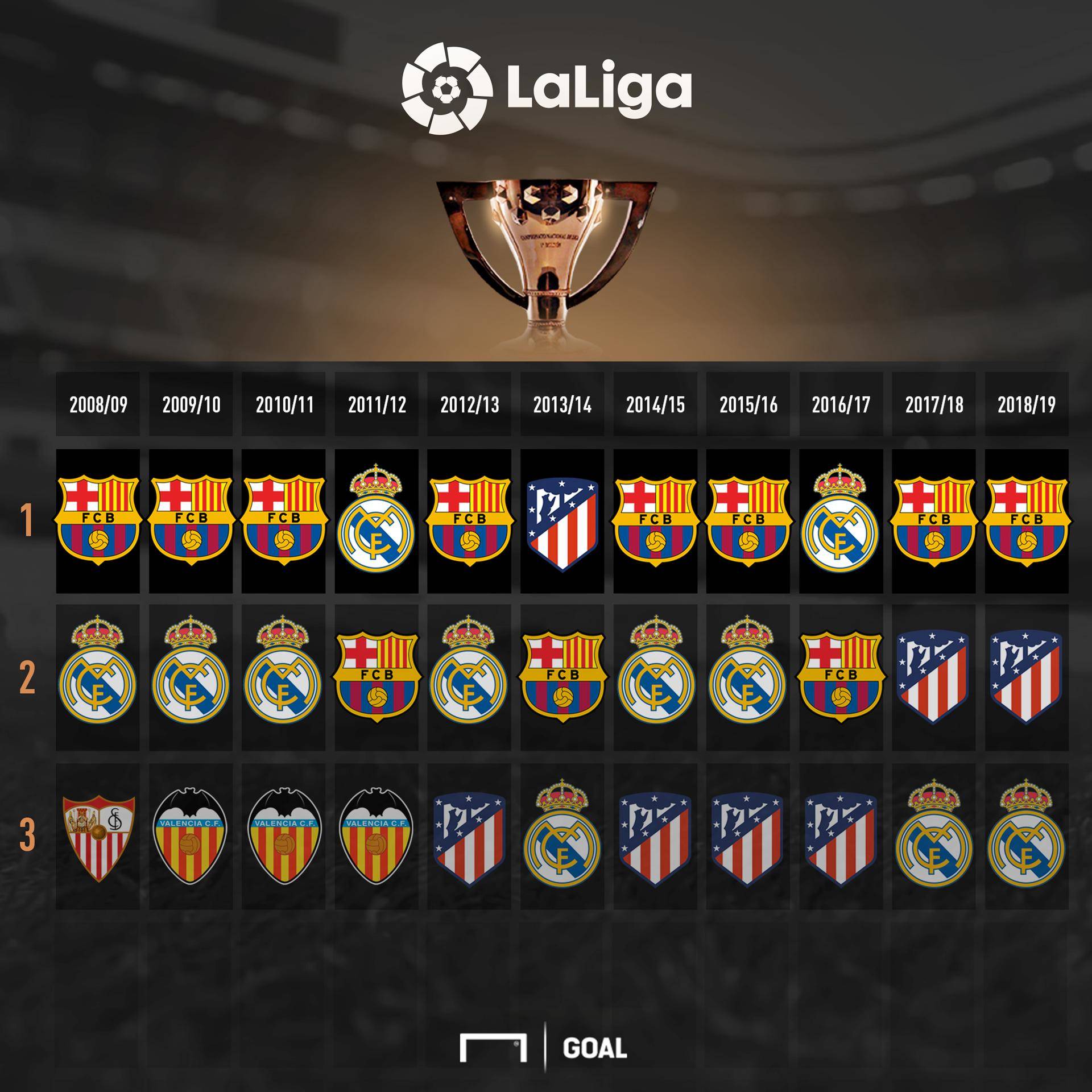 改写比分 改写比分